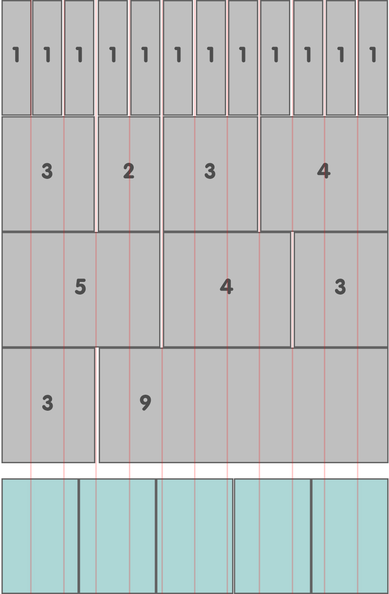 bootstrap fixed 12 grid